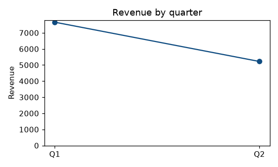 07_visualizations.py: chart 2 of 2, drawn by the program