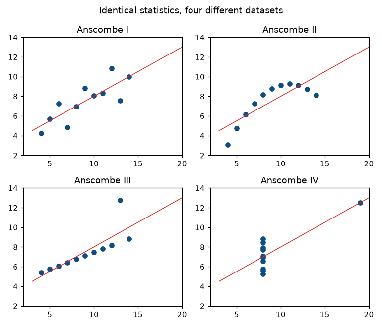04_visualization.py: chart 1 of 3, drawn by the program