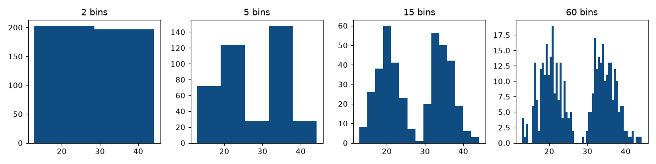 04_visualization.py: chart 2 of 3, drawn by the program