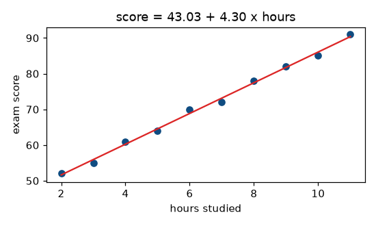 04_visualization.py: chart 3 of 3, drawn by the program