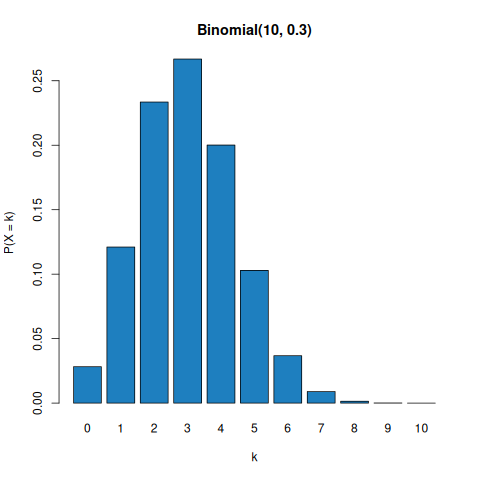 02_distributions.R: chart 1 of 3, drawn by the program