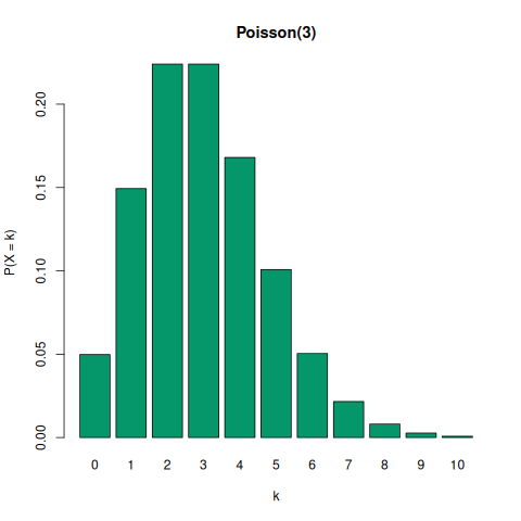 02_distributions.R: chart 2 of 3, drawn by the program