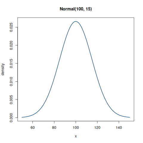 02_distributions.R: chart 3 of 3, drawn by the program