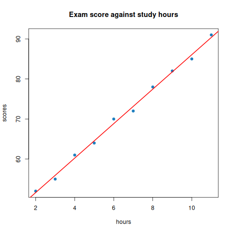 04_regression.R: chart 1 of 2, drawn by the program