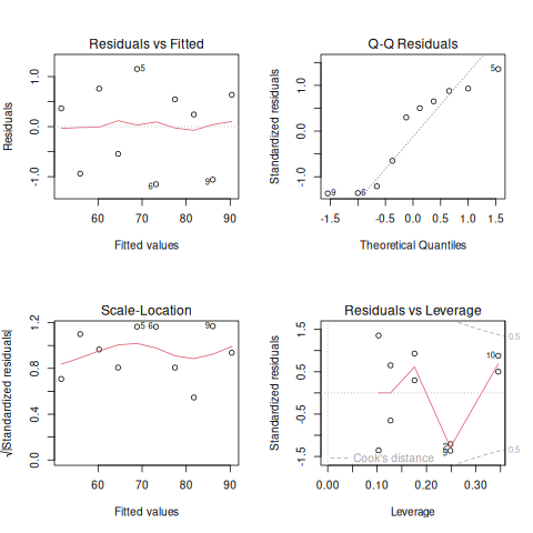 04_regression.R: chart 2 of 2, drawn by the program