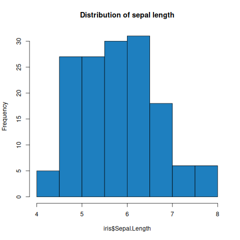 05_eda.R: chart 1 of 4, drawn by the program