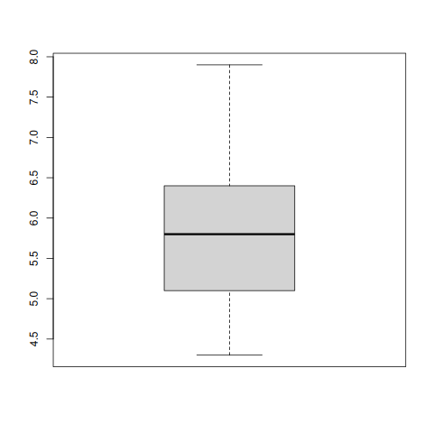 05_eda.R: chart 3 of 4, drawn by the program