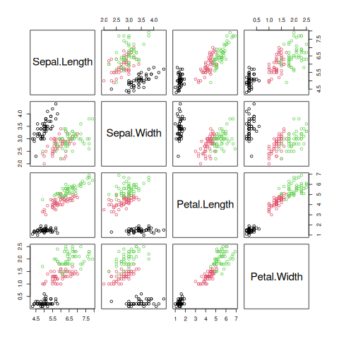 05_eda.R: chart 4 of 4, drawn by the program