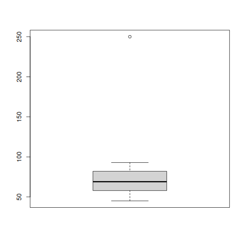 10_missing_outliers.R: chart 1 of 1, drawn by the program