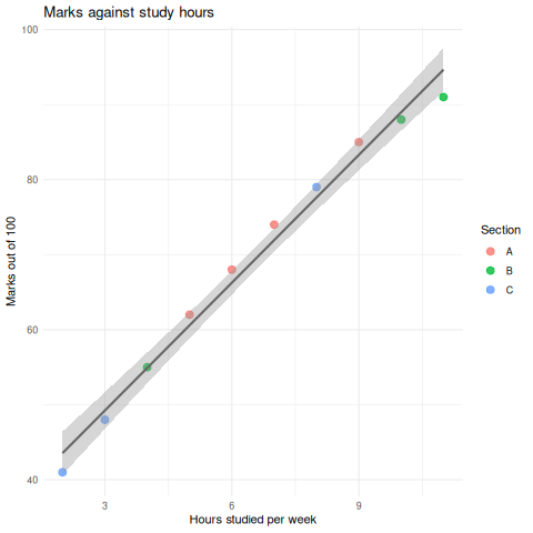 12_ggplot.R: chart 1 of 5, drawn by the program