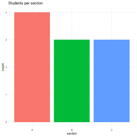 12_ggplot.R: chart 2 of 5, drawn by the program