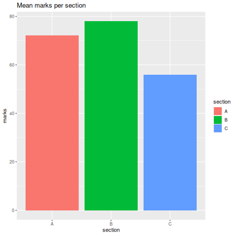12_ggplot.R: chart 3 of 5, drawn by the program