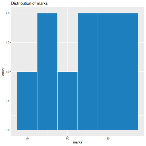 12_ggplot.R: chart 4 of 5, drawn by the program