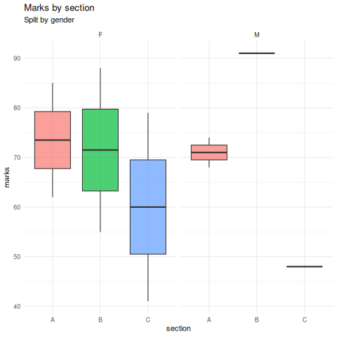 12_ggplot.R: chart 5 of 5, drawn by the program