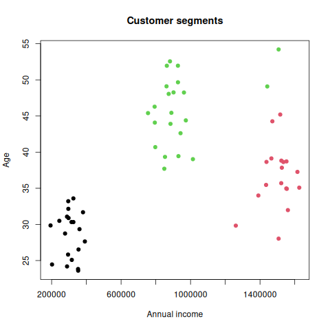 13_kmeans.R: chart 1 of 2, drawn by the program