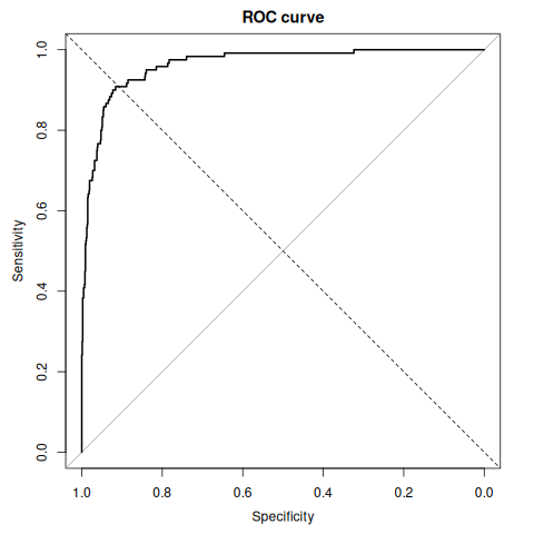 14_evaluation.R: chart 1 of 1, drawn by the program
