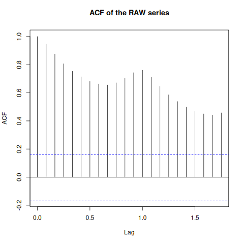 16_arima.R: chart 4 of 8, drawn by the program