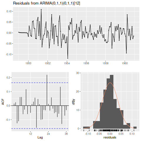 16_arima.R: chart 7 of 8, drawn by the program