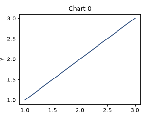 18_plots.py: chart 1 of 5, drawn by the program