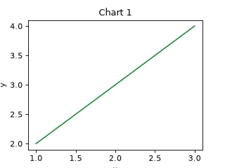 18_plots.py: chart 2 of 5, drawn by the program