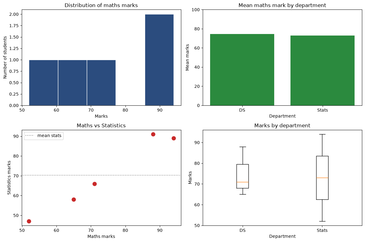 18_plots.py: chart 3 of 5, drawn by the program