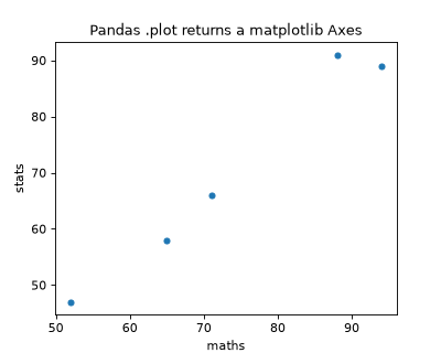 18_plots.py: chart 4 of 5, drawn by the program