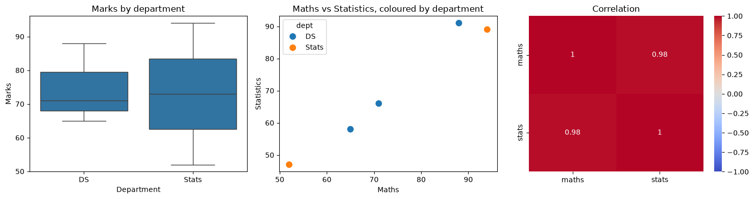 18_plots.py: chart 5 of 5, drawn by the program