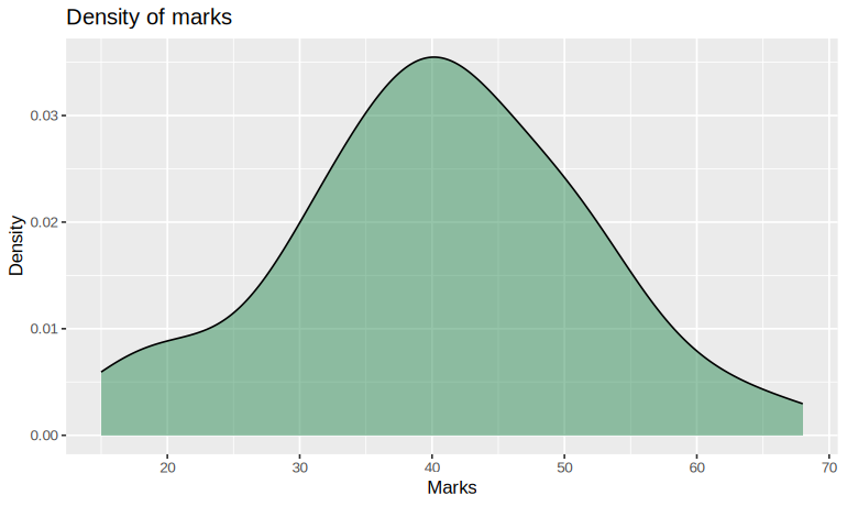 Practical 9: (c) Density plot, as drawn by the R code above